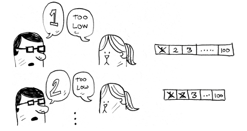 Guess 1 and 2